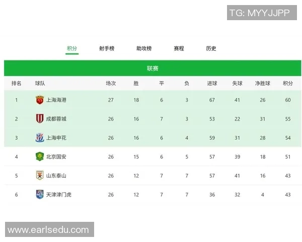 上海羽毛球队强势领跑联赛积分榜以59分稳居首位