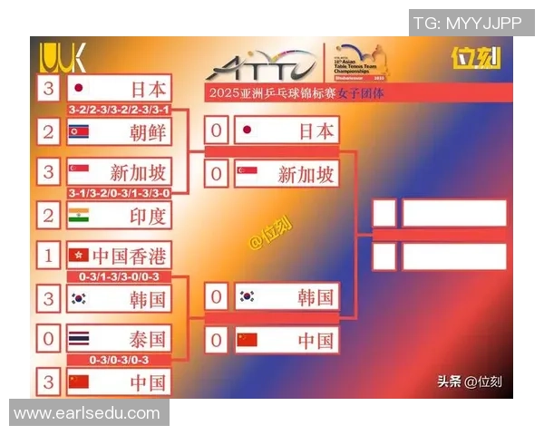 武汉乒乓球队在全国耐力排行榜中荣登第四名展现强大实力